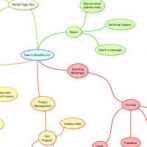 Mind Mapping and Broadcasting your Expertise
