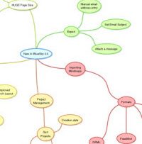 Mind Mapping and Broadcasting your Expertise