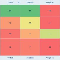 How to measure your social popularity