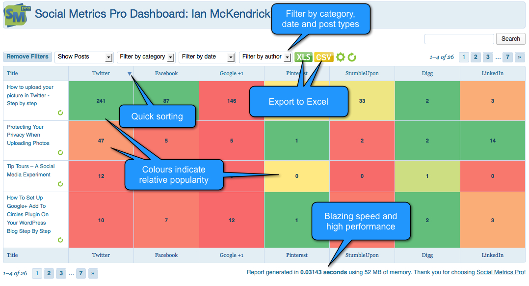 Mesure your social media footprint with social metrics pro dashboard